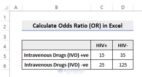 How to Calculate Odds Ratio in Excel .